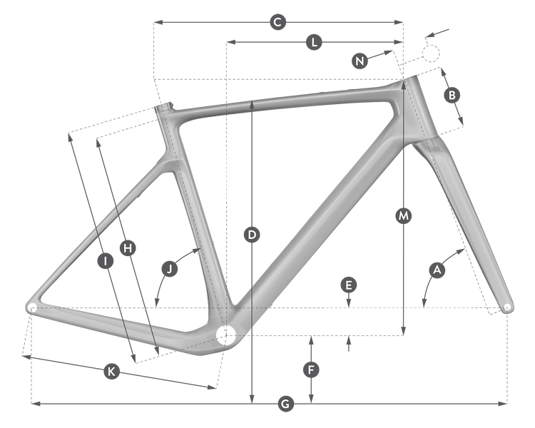 Geometrías