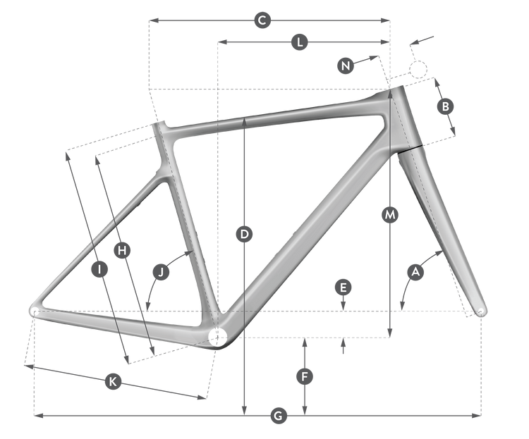 Geometrías