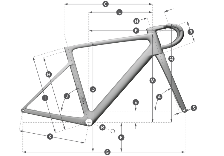 Geometrías