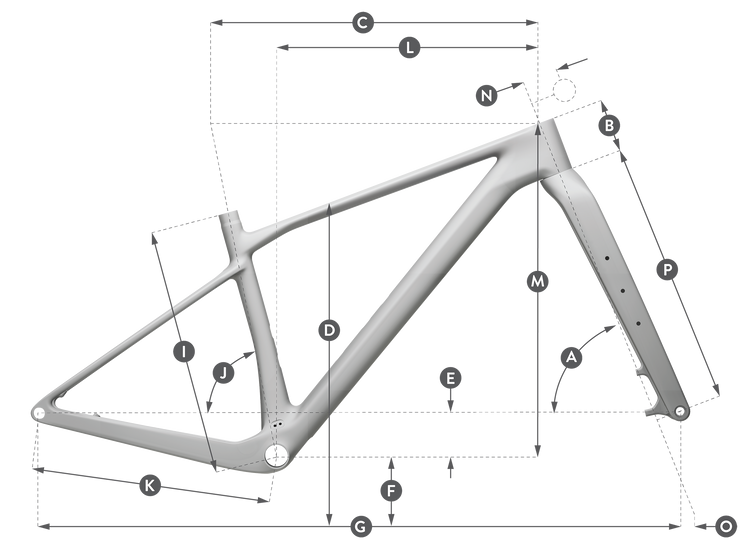 Geometrías